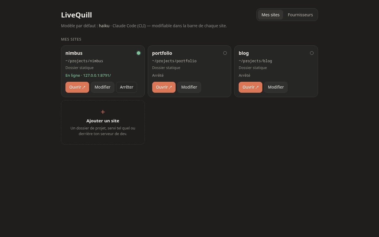 Sites dashboard